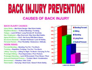 Back Injury Prevention